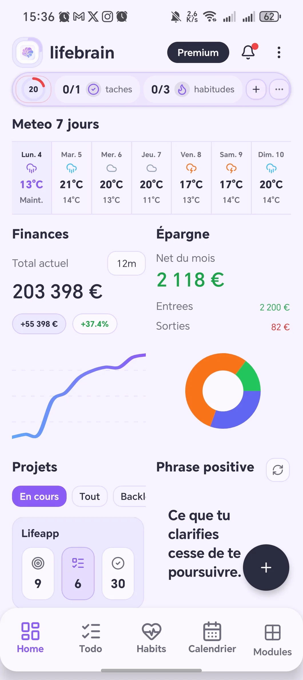 Dashboard